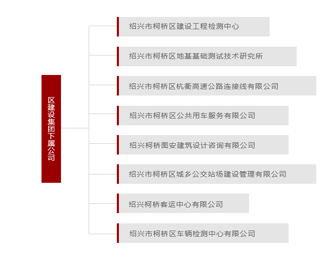 组织架构