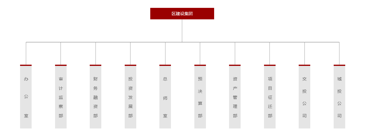 组织架构